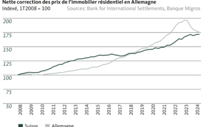 Szwajcarski sektor nieruchomości mieszkalnych pozostaje rentowny